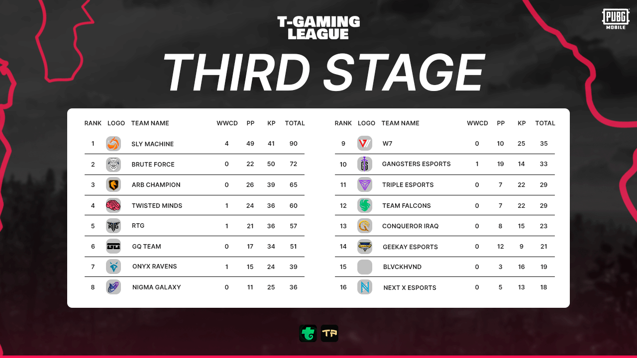 T-Gaming League FINALS: Results and Winners