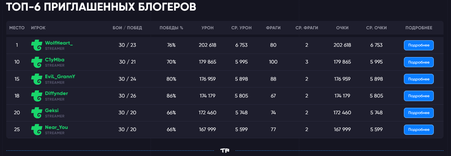 Битва Блогеров от Trovo