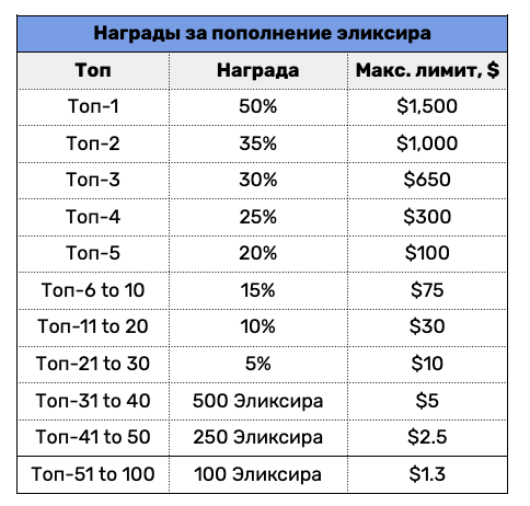 Кешбэк пати на Trovo июль 2024