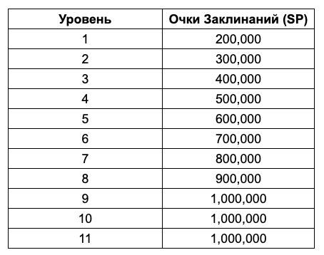 Кешбек паті на Trovo липень 2024