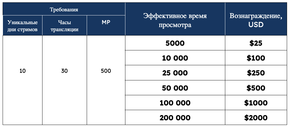 T500 Цілі. Вересень.