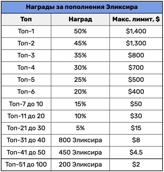 Кешбек Паті Серпень 2024